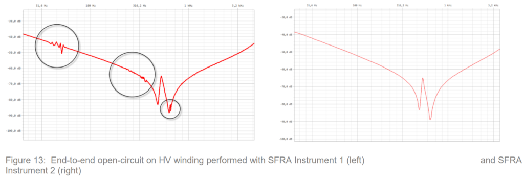 Case Study: SFRA Measurement on a 70 MVA Power Transformer