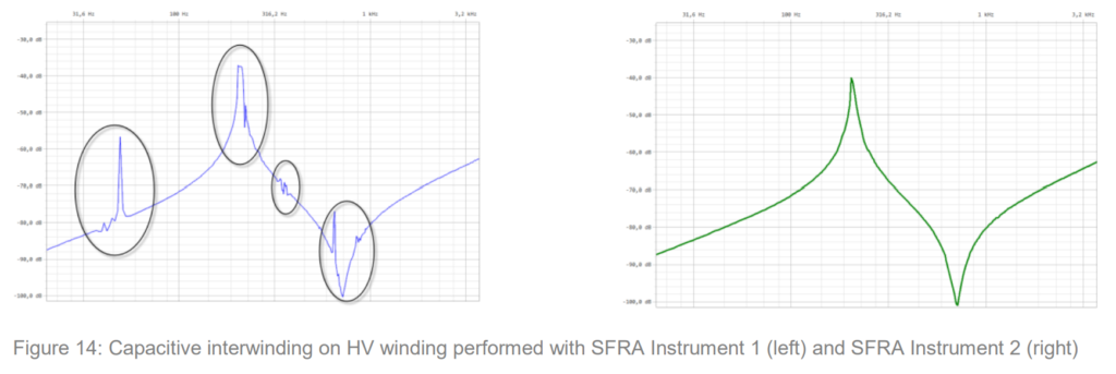 Case Study: SFRA Measurement on a 70 MVA Power Transformer