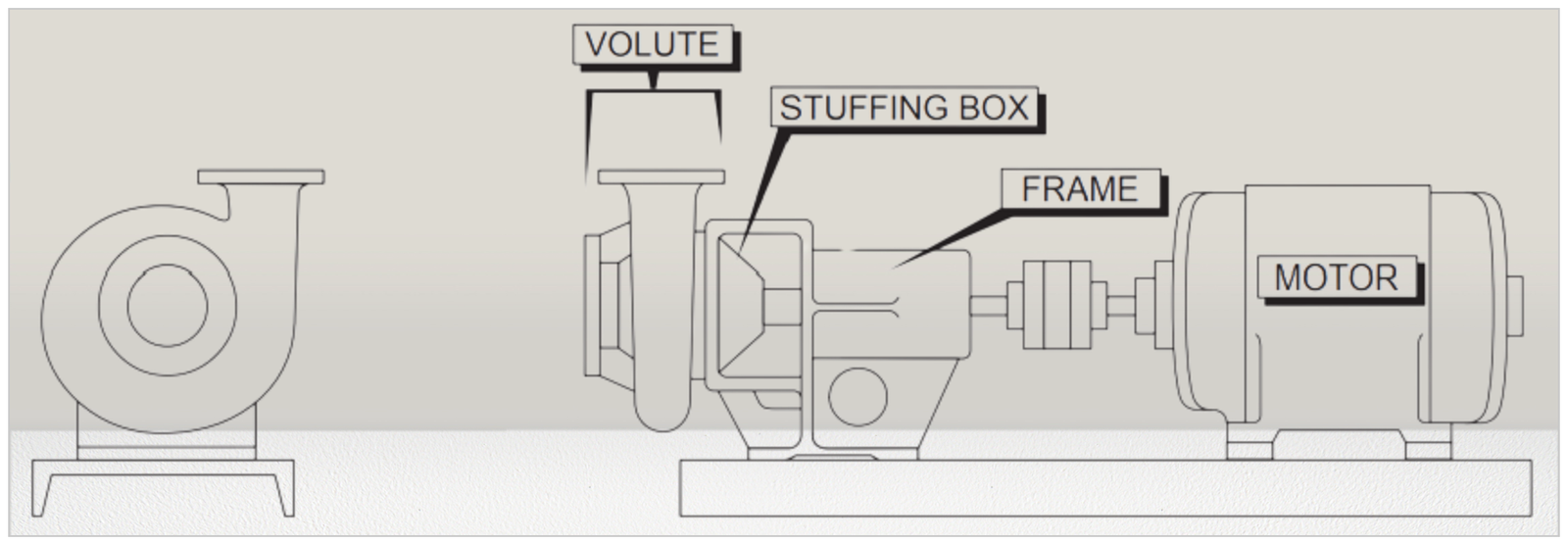 Water Pump Types: Technical Complete Guide [PDF] – PAKTECHPOINT