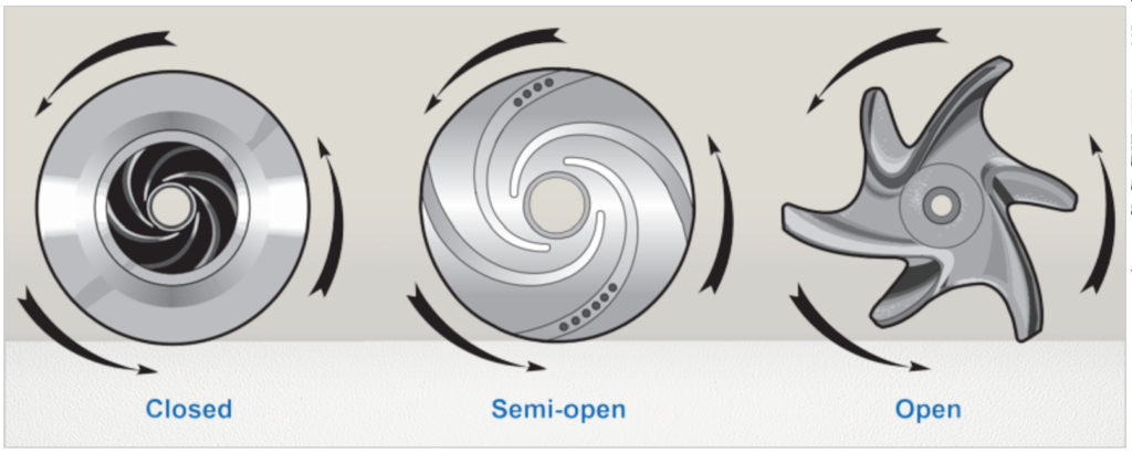 Components of End suction Centrifugal and Split Case: