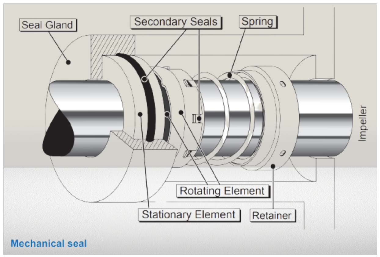 Water Pump Types: Technical Complete Guide [PDF] – PAKTECHPOINT