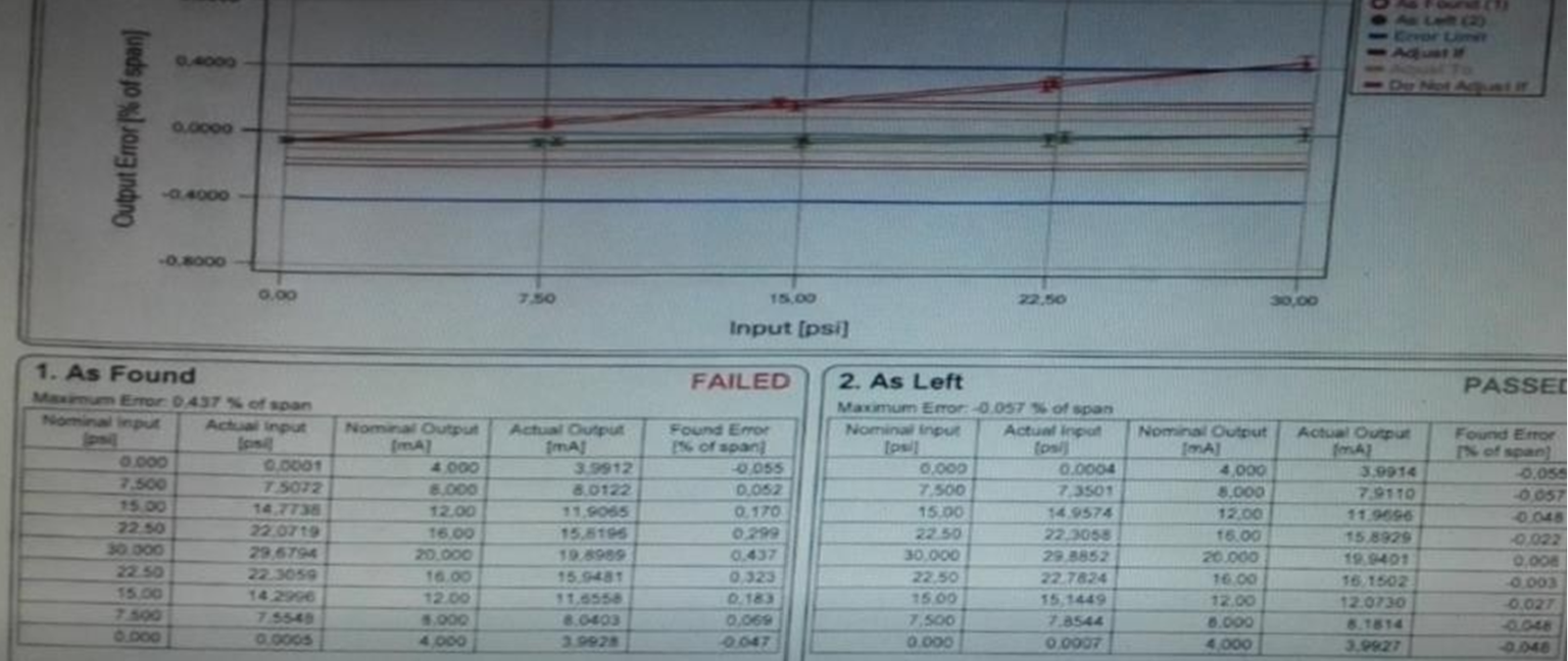 SMART Pressure & Diff. Pressure Transmitter Digital Calibration ...