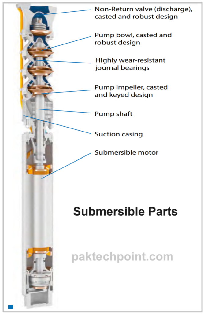 What is submersible pump? Working Principle, Design & Application, Advantages, Limitations, Installation