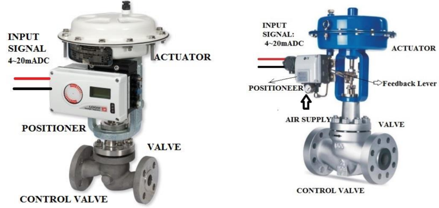 Industrial Instrumentation & Control Engineering Training Course ...