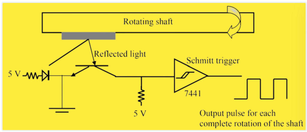 What is Tachometer Working Principle?