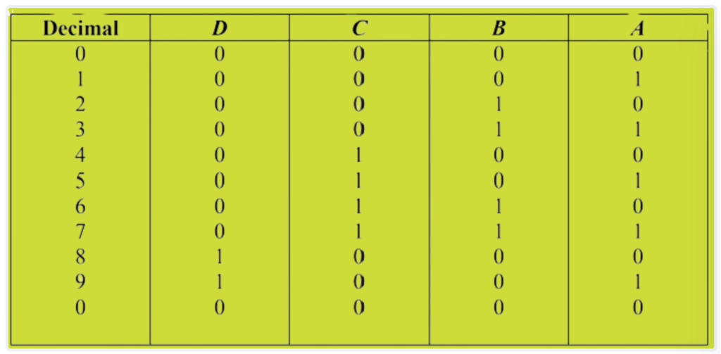 What is Tachometer Working Principle?