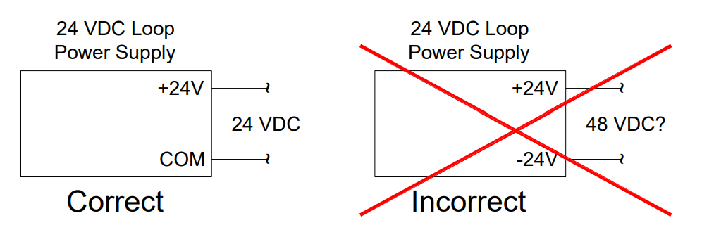 Loop Power Supply Terminal Designations: