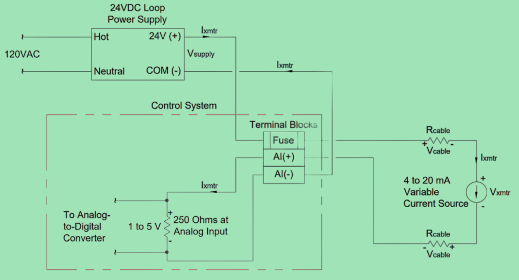 2-Wire Analog Input Loop Power Supply External to Control System - What is 2-Wire Transmitter? Wiring Diagram, Working Principle, Connection to PLC