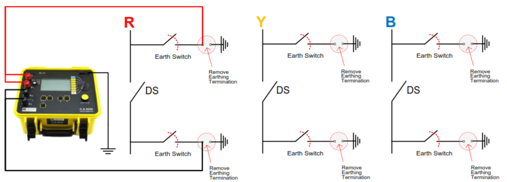 EHV/HV GIS Disconnect Switch Test Procedure