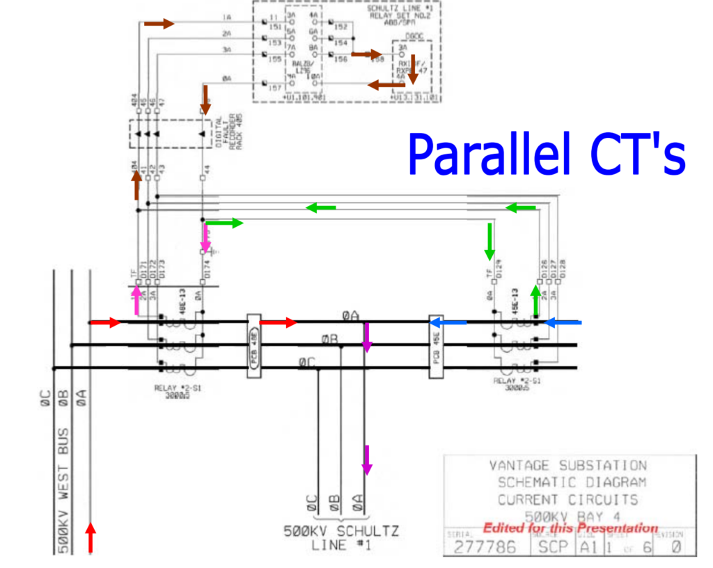 CT’s in Parallel