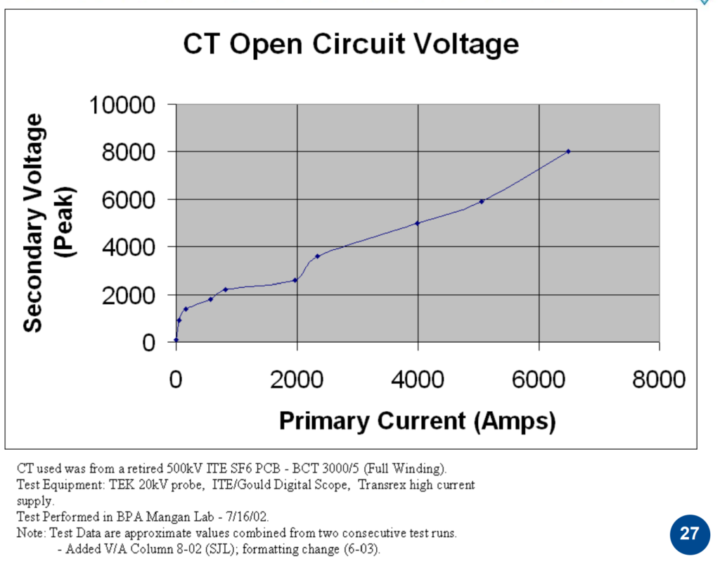 Secondary open circuit wave shapes