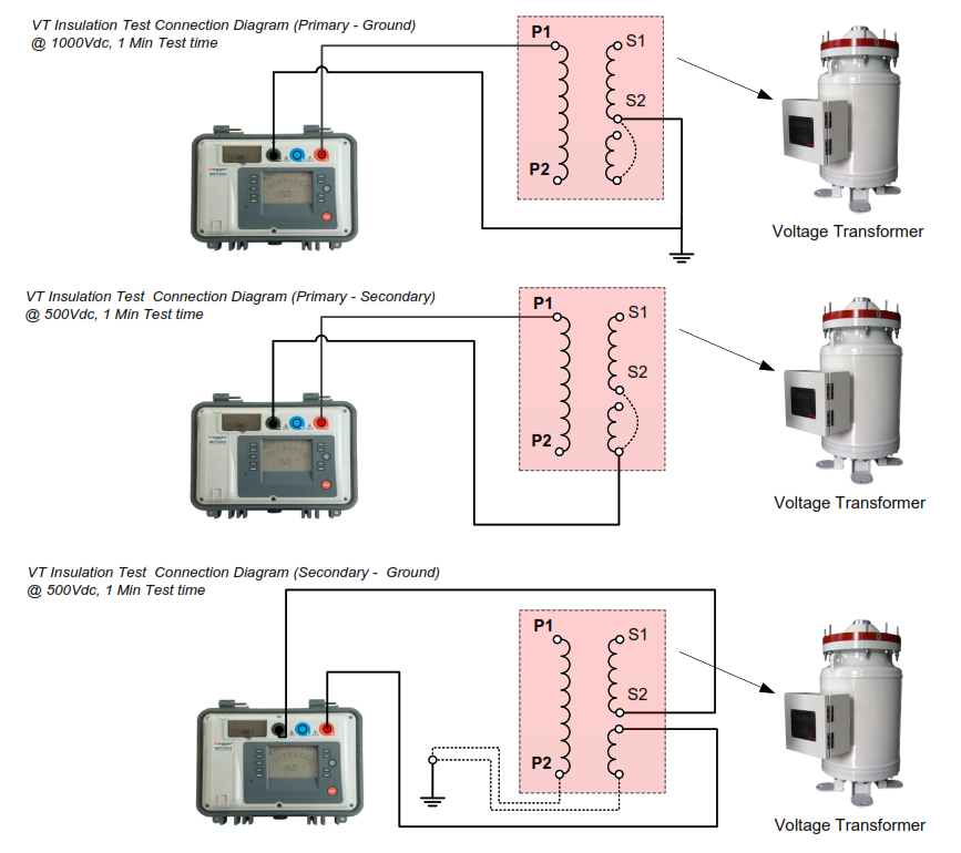 Insulation Testing Procedure of Voltage Transformer