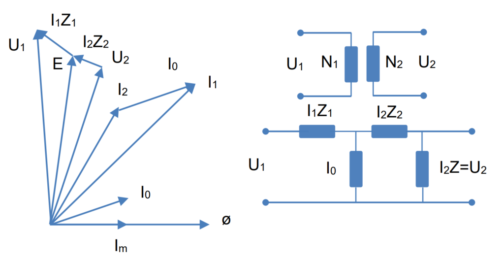 Figure 1. Instrument transformer operating principle