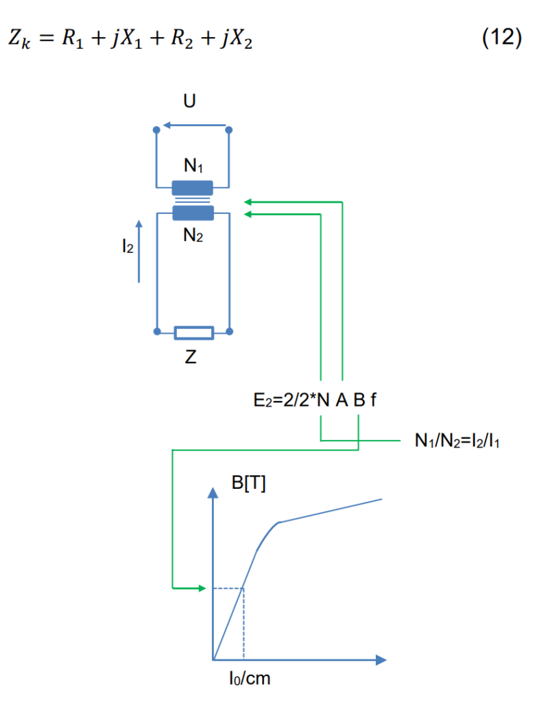 Figure 2. The factors affecting the voltage transformer output and magnetizing
current