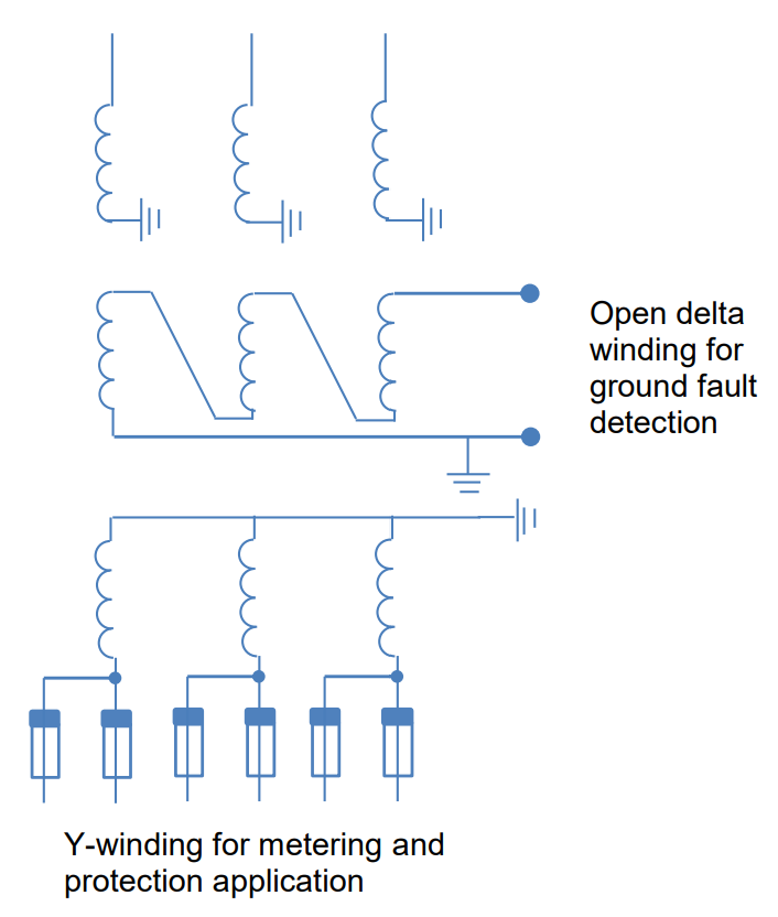 Figure 4. Voltage transformer with two secondary windings, one Y-connected and
one Open delta connected