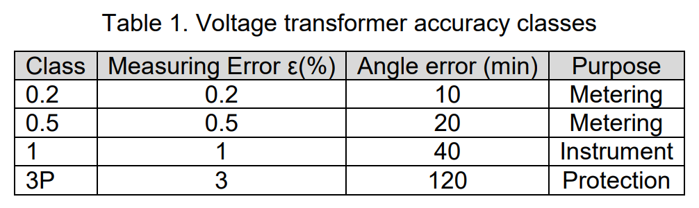 voltage transformer Burden and Accuracy Classes