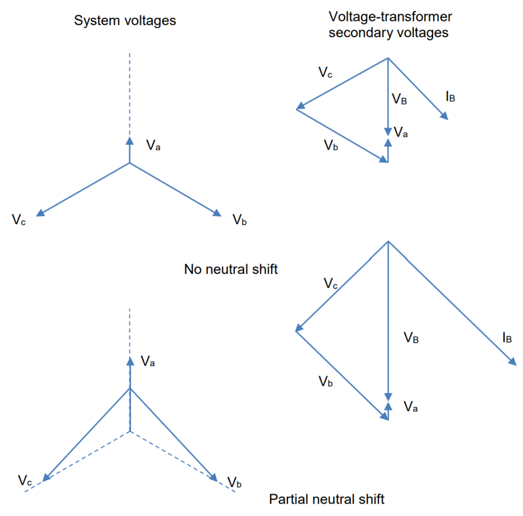 Figure. 7. Broken-delta voltages and current for a single-phase-to-ground fault on phase