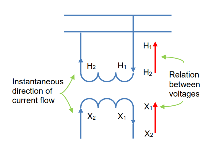 Figure 9. Importance of voltage transformer polarity marks