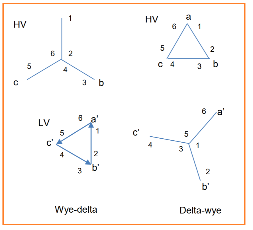 Figure 11. Three-phase voltages for typical power transformer connections