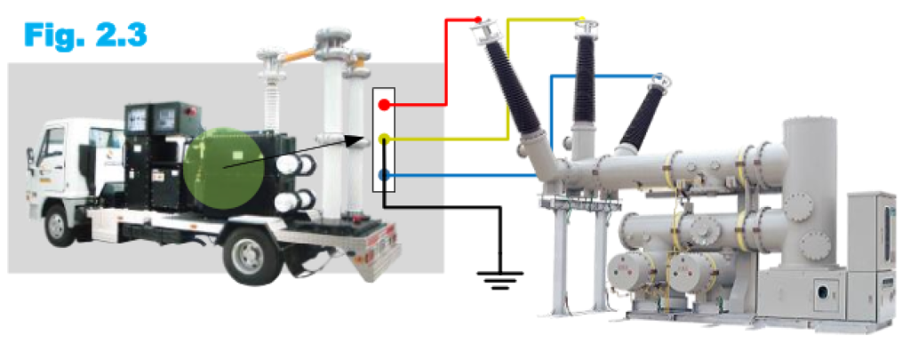 EHV/HV Test on GIS Switchgear and Partial Discharge Test on EHV GIS Switchgear