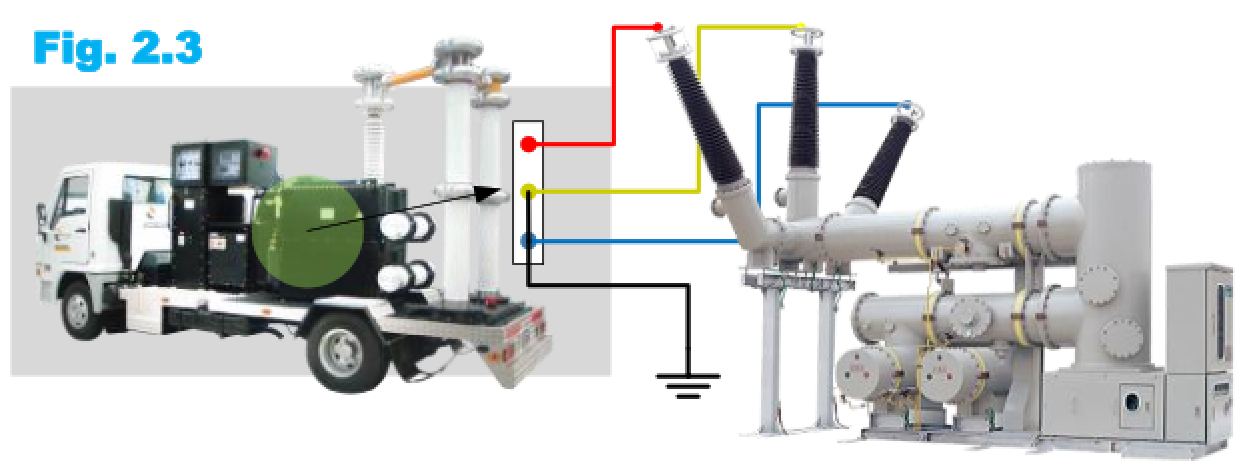 EHV/HV Test on GIS Switchgear and Partial Discharge Test on EHV GIS ...