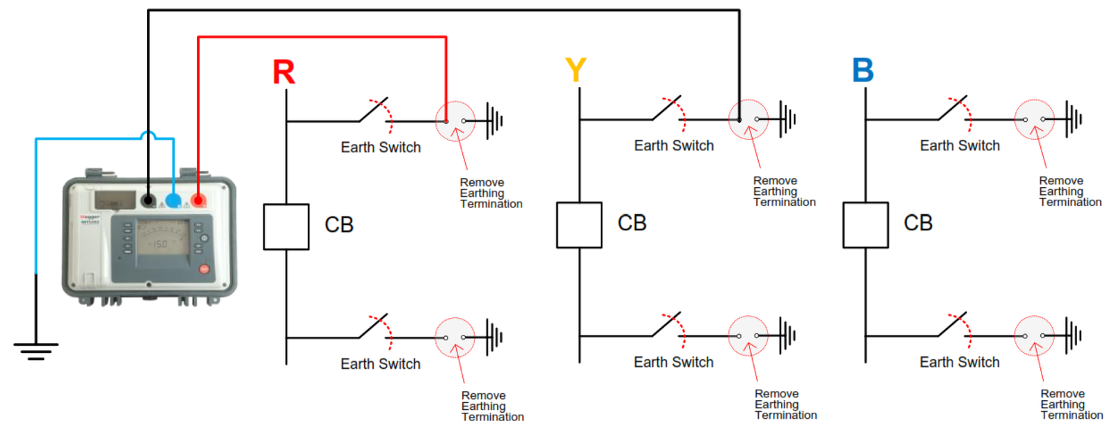 EHV/HV GIS Circuit Breaker Test – PAKTECHPOINT