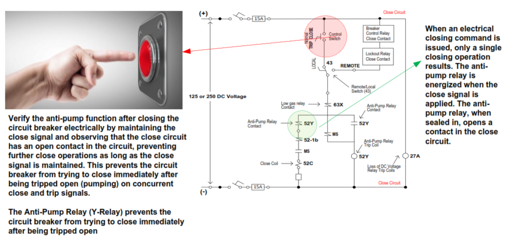 13.8kV Switchgear Circuit Breaker Test Procedure