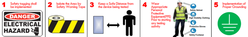 EHV/HV GIS Circuit Breaker Test Procedure