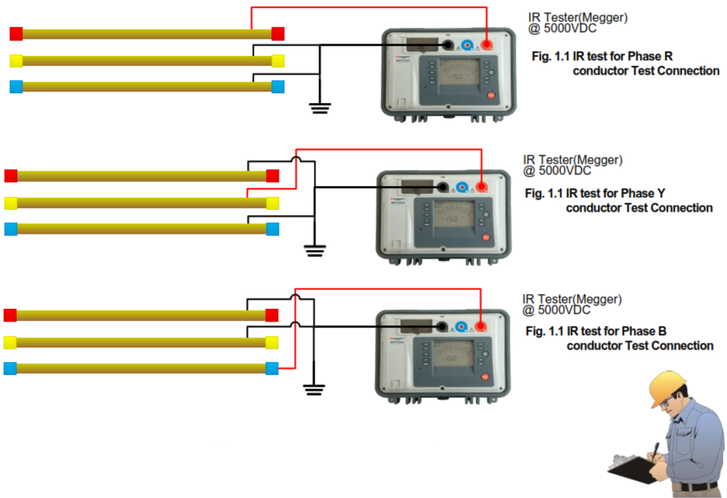 13.8kV Switchgear Busbar Switch Test Procedure