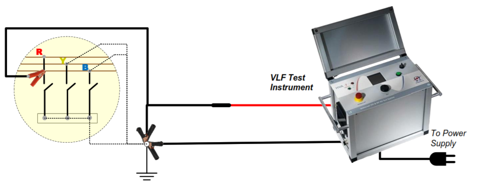 13.8kV Switchgear HV Test Procedure – PAKTECHPOINT