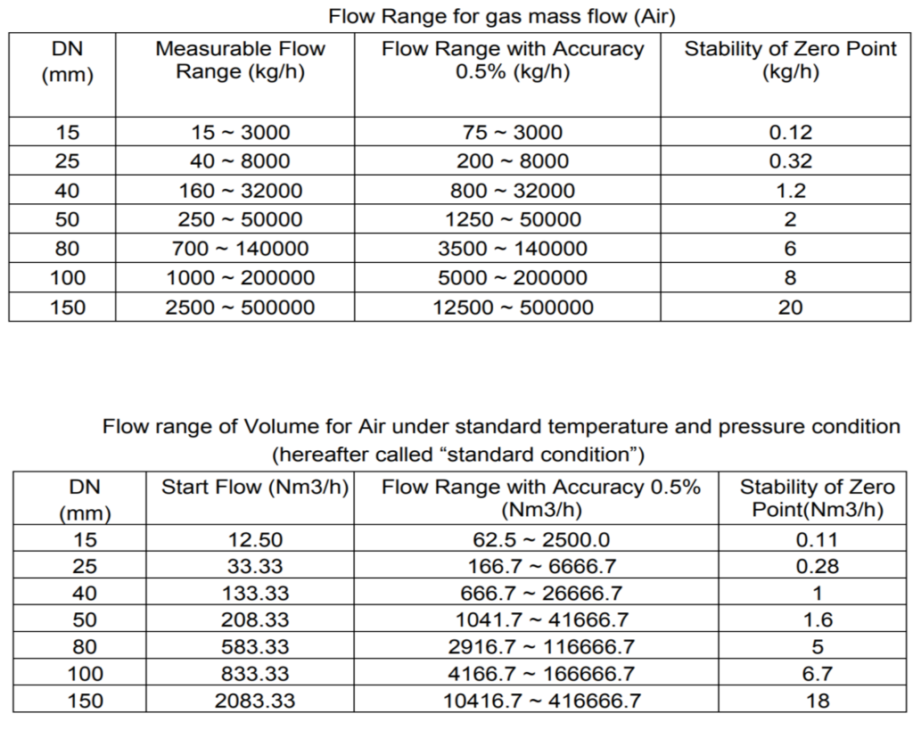 Technical Specifications