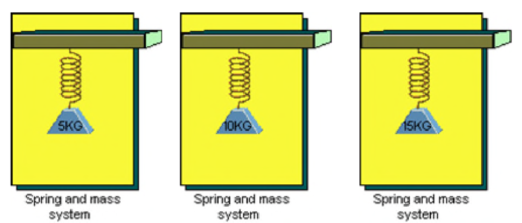 Measurement Signal of Coriolis Mass Flowmeter