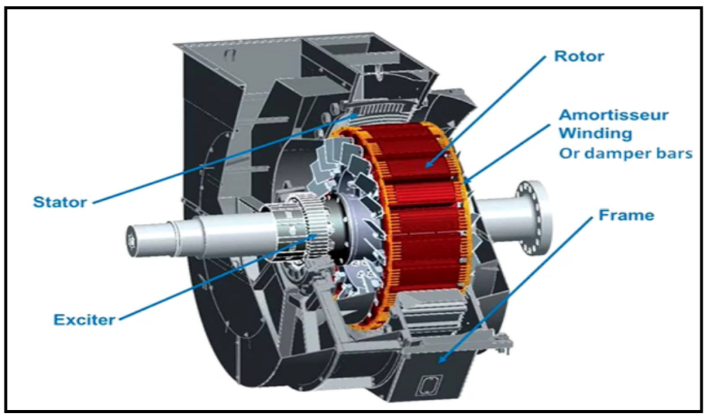 SYNCHRONOUS MOTOR DIAGRAM