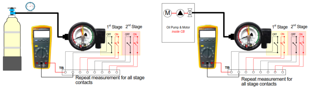 GIS Circuit Breaker Mechanism Test Procedure