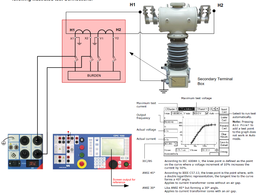 Current Transformer Excitation (Kneepoint)