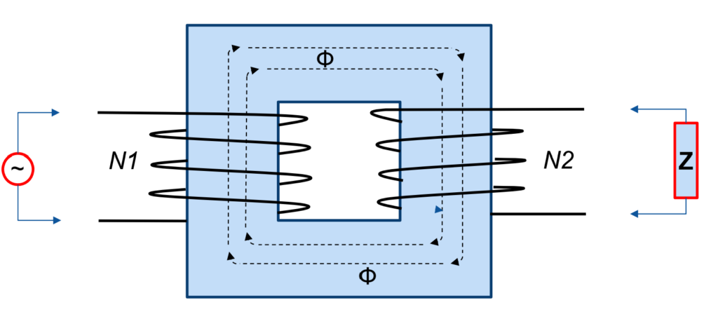 Basics of Current Transformer