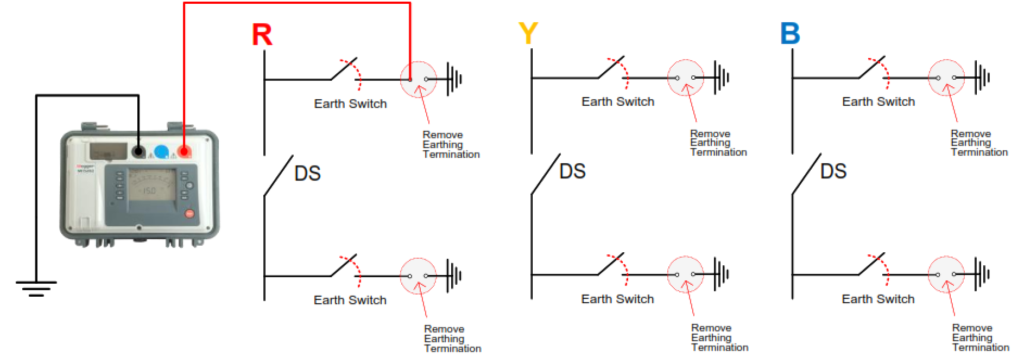 EHV/HV GIS Disconnect Switch Test Procedure