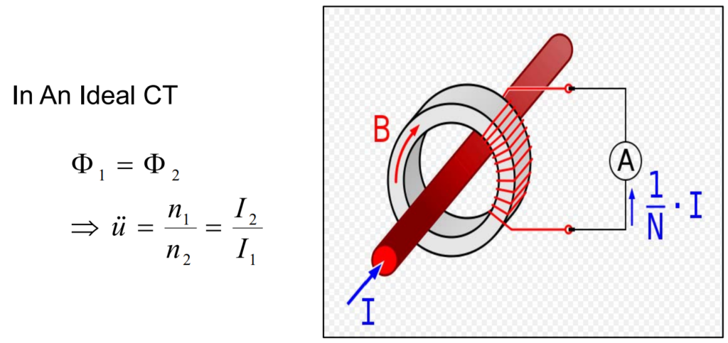 How Current Transformer Works?