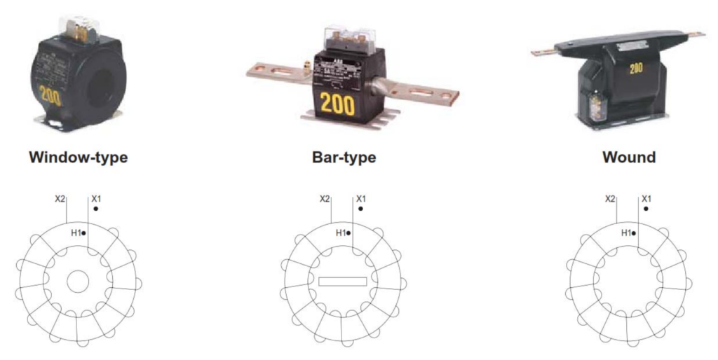 CT Construction Types