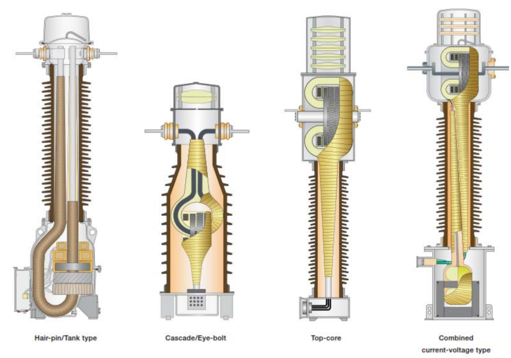 CT Construction Types