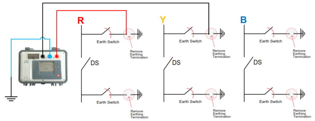 EHV/HV GIS Disconnect Switch Test Procedure