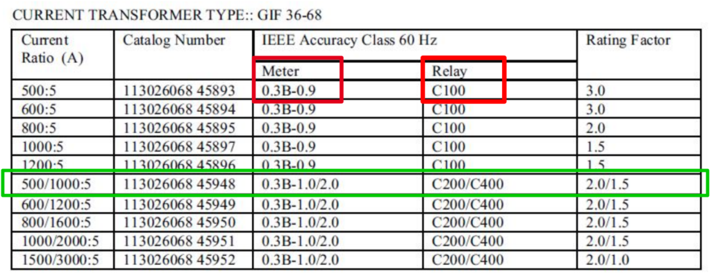 Current Transformer Selection