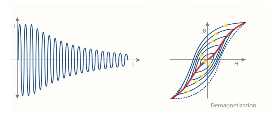 Residual Magnetism – How to get rid of?