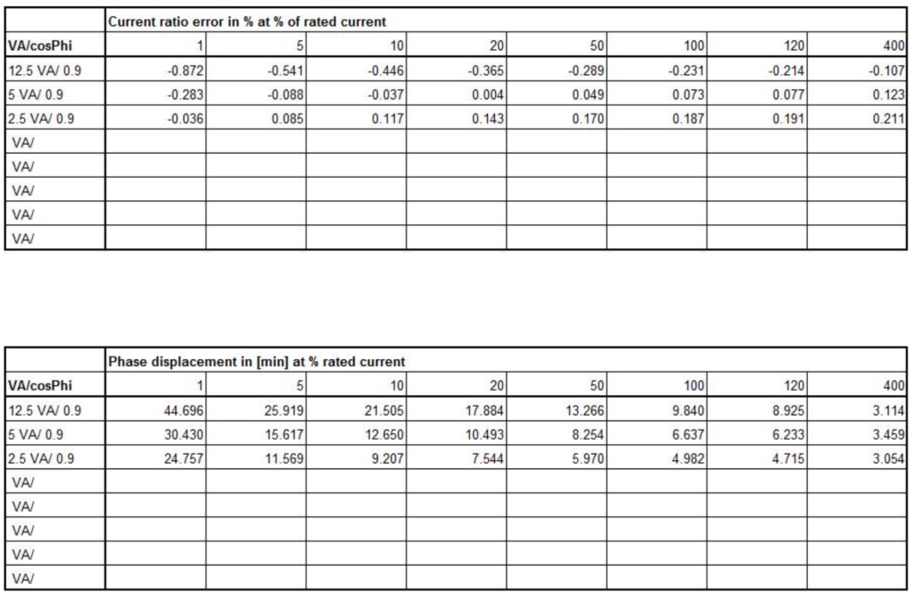 Relay Class Test Result