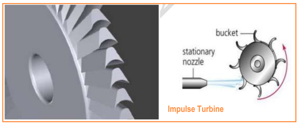 1. Impulse Turbine (e.g., De-Laval, Curtis, and Rateau):