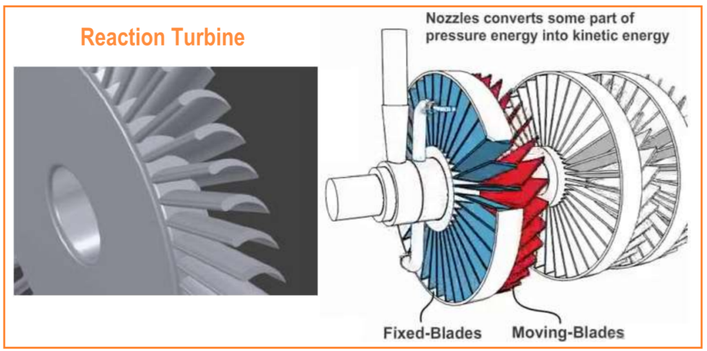 2. Reaction Turbine: