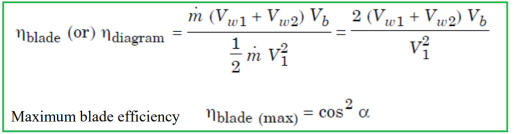 Blade efficiency