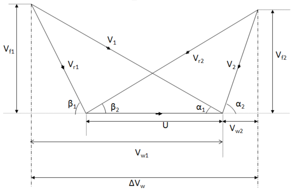 Schematic Diagram of Reaction Turbine