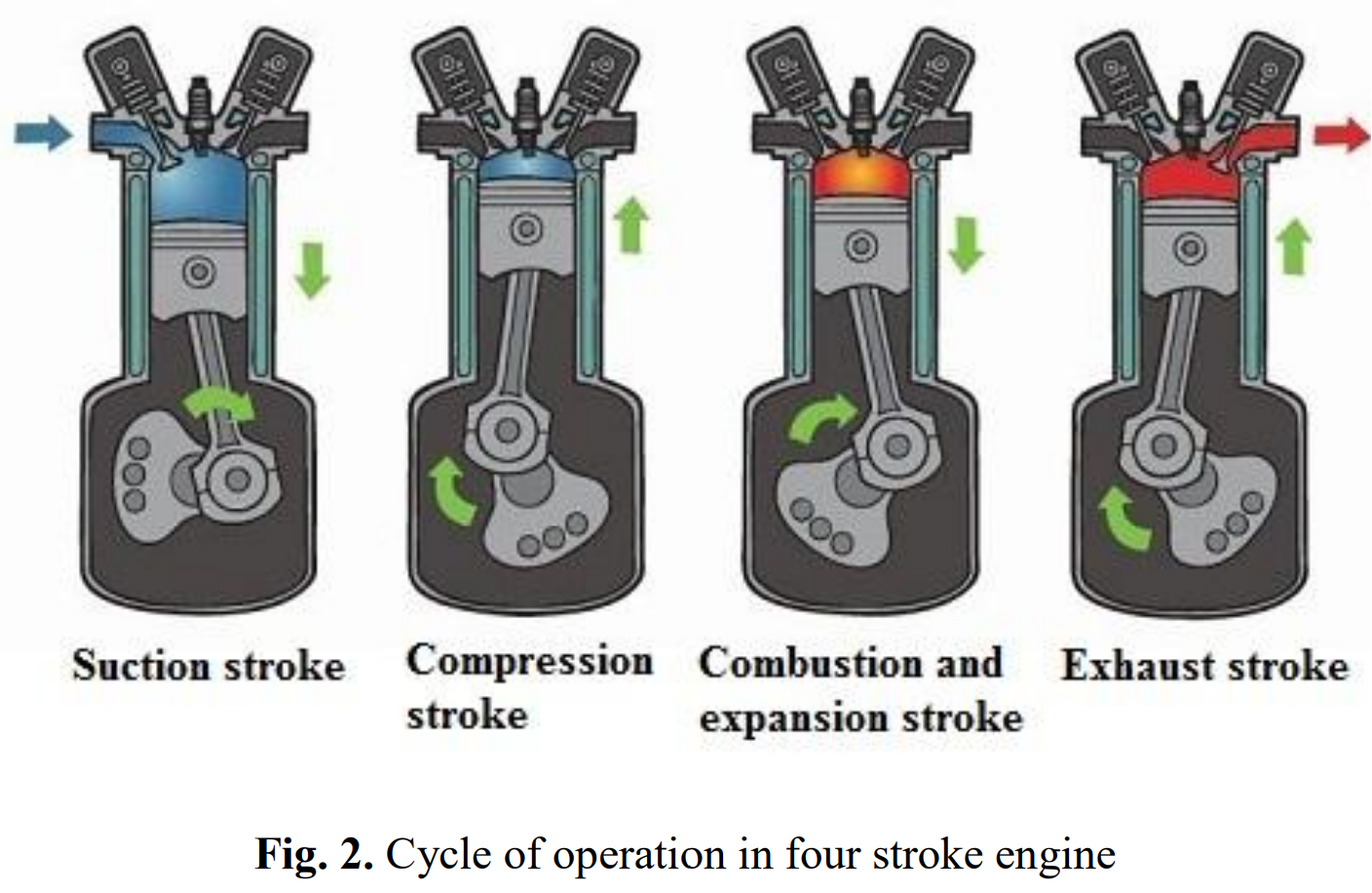 Internal Combustion Engine – Technical Guide [PDF] – PAKTECHPOINT