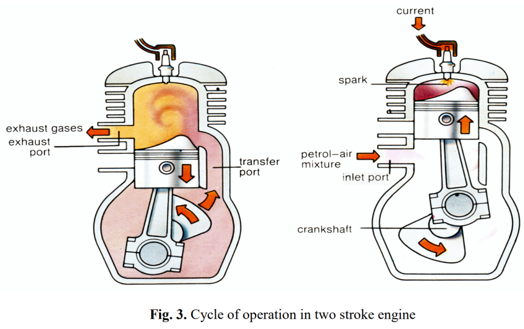 Two stroke engine: